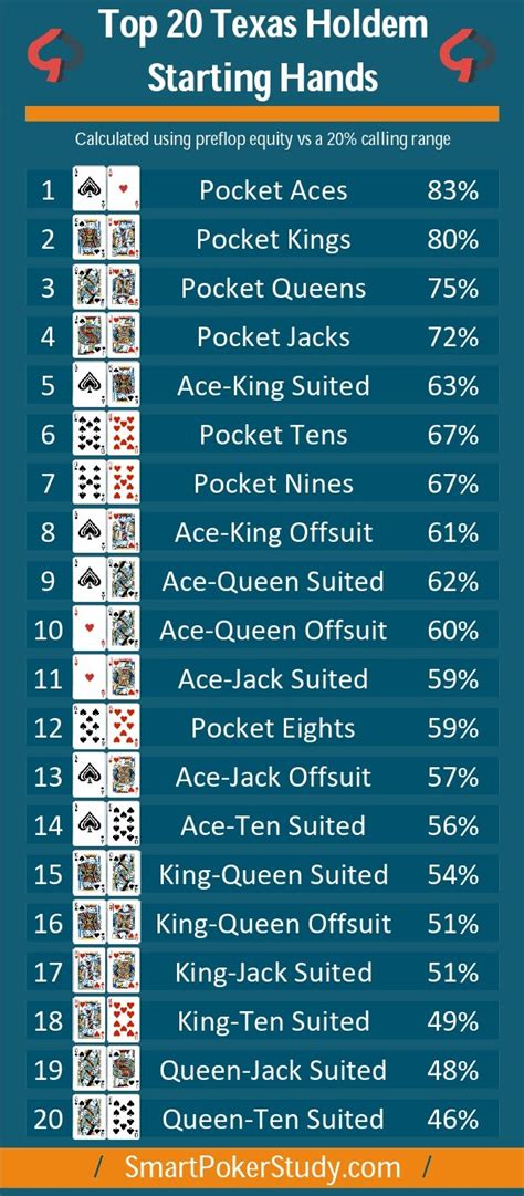 texas holdem hand calculator.